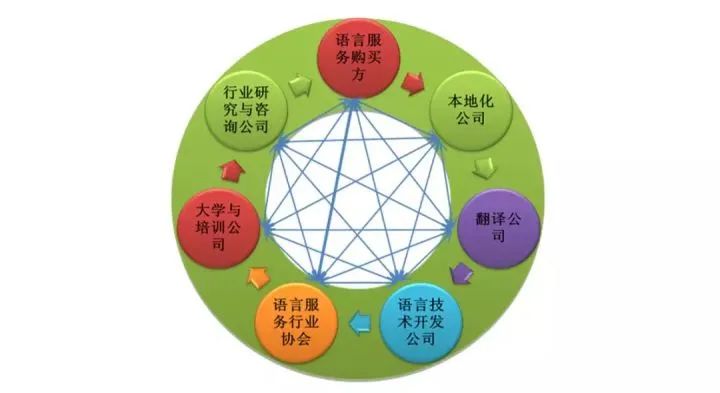 cmseasy升级_升级扑克牌游戏_升级打装备的手游