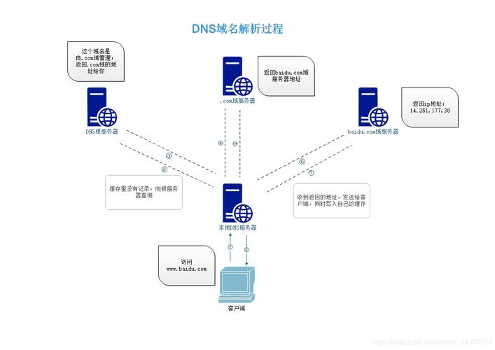 域名服务器的作用是什么？