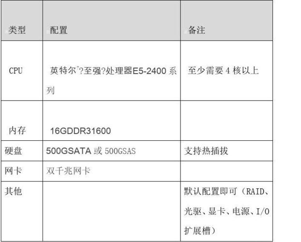 如何配置一台适合家庭使用的个人服务器？