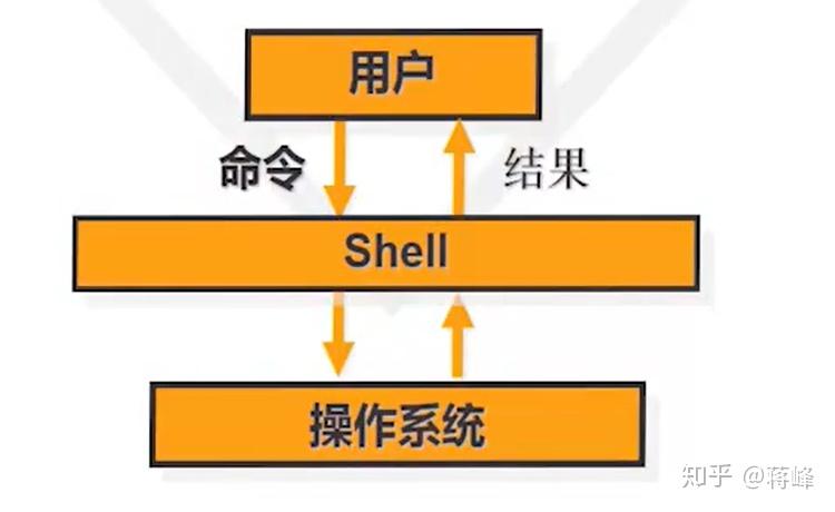 故障恢复控制台修复系统_进入系统故障恢复控制台_进入故障恢复台控制系统怎么办
