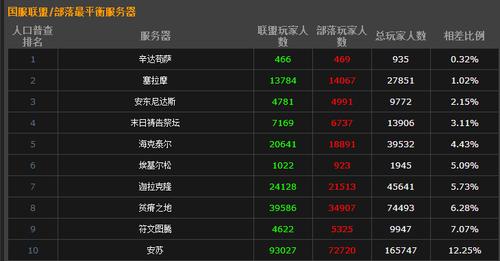 服务器人数过多，意味着什么，我们该如何应对？