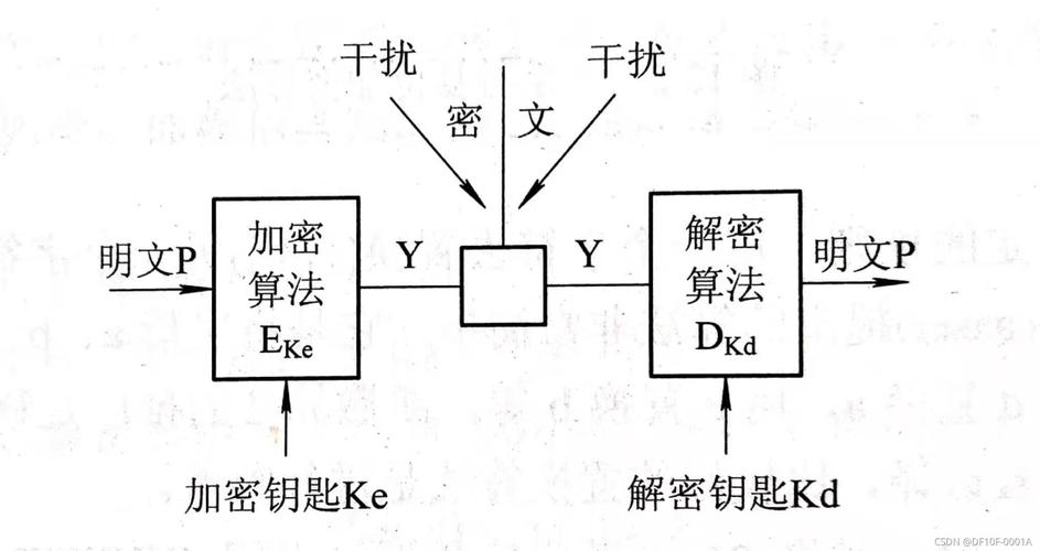 MySQL数据库中采用了哪些加密算法来保护数据安全？