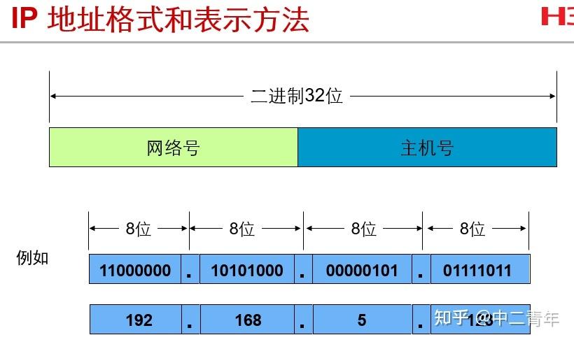 域名服务器IP地址究竟指的是什么？