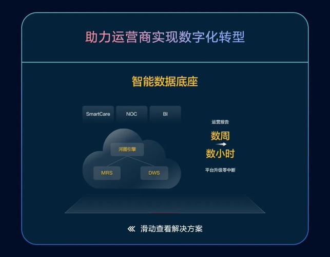 华为云CDN与联通虚拟运营商有何关联？