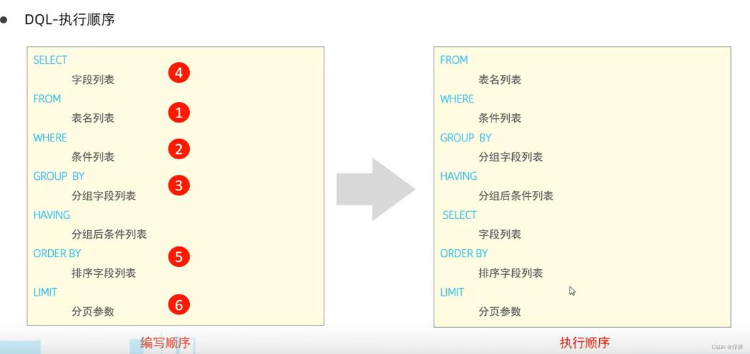 如何有效利用图形界面工具来管理MySQL数据库？