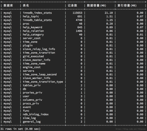 如何在MySQL中查看数据库表的名称？