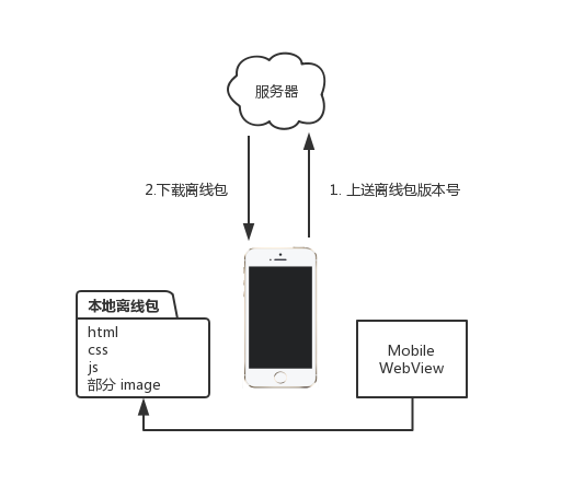 acwebbrowser占用cpu_dnfcpu占用过高怎么办_笔记本cpu占用过高怎么办