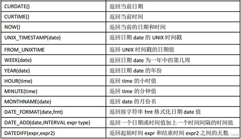 如何在MySQL数据库中实现日期选择功能？