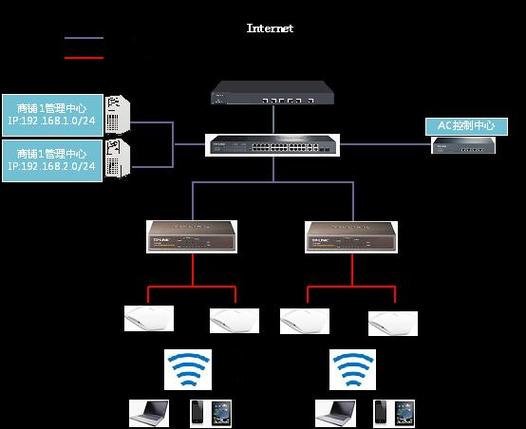 什么是WiFi网络中的AP隔离功能？