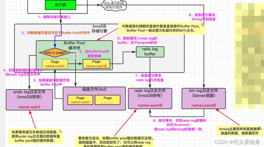如何有效实现MySQL多线程更新以提高数据库性能？