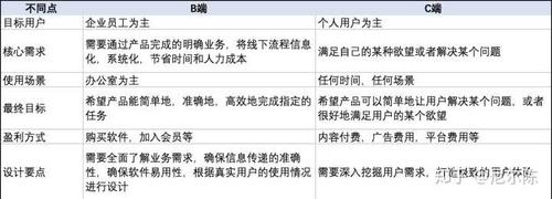 服务器端开发学习路径，应该关注哪些关键技能和知识领域？