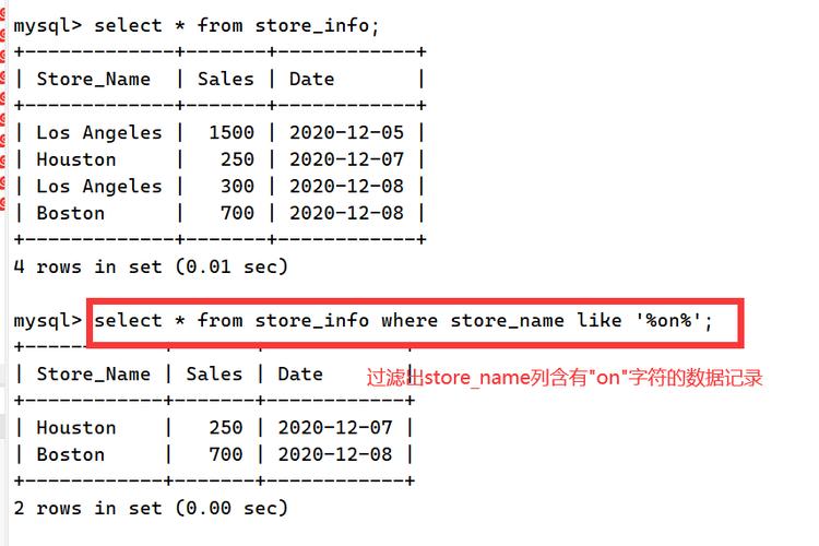 如何确保MySQL SQL语句在不同数据库模式下的兼容性？