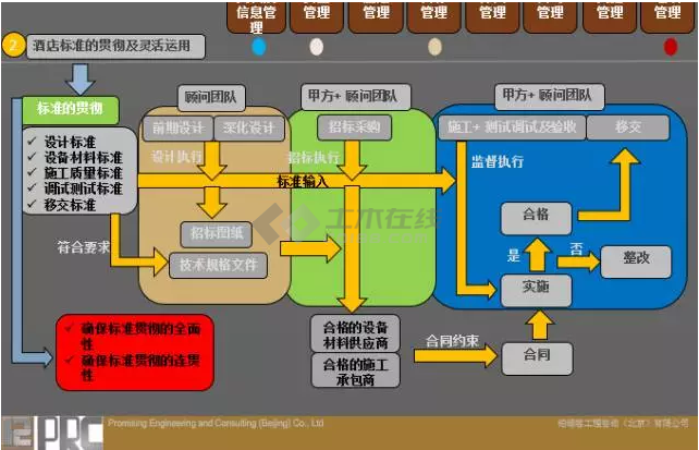 星级酒店系统_5星酒店系统管理软件_酒店管理系统app