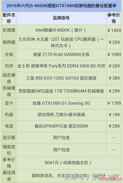 对于i56600k处理器，选择哪种硬盘最合适？