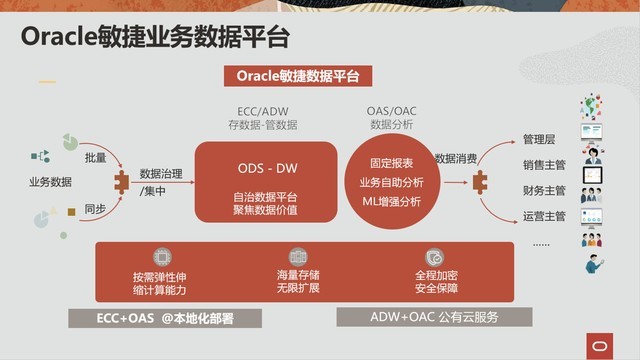 东方红智汇云_智汇云家_智汇云应用程序