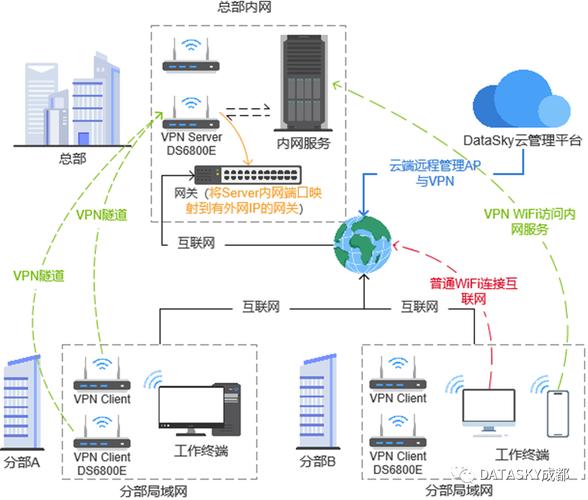 在遵守法律法规的前提下，如何合法地配置Linux VPN服务器？