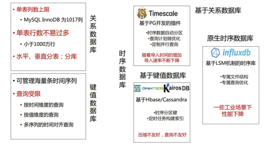 如何实现MySQL数据库结构同步，表结构对比与同步策略？