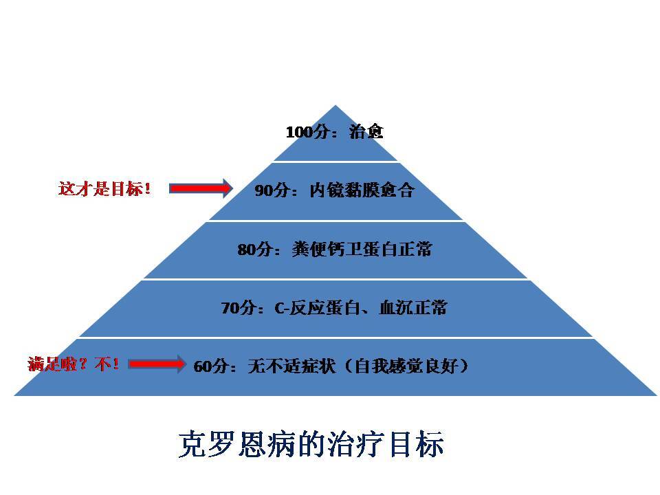 克罗恩肠炎的症状_克罗恩病吃肠炎宁会好转吗_肠炎克罗恩