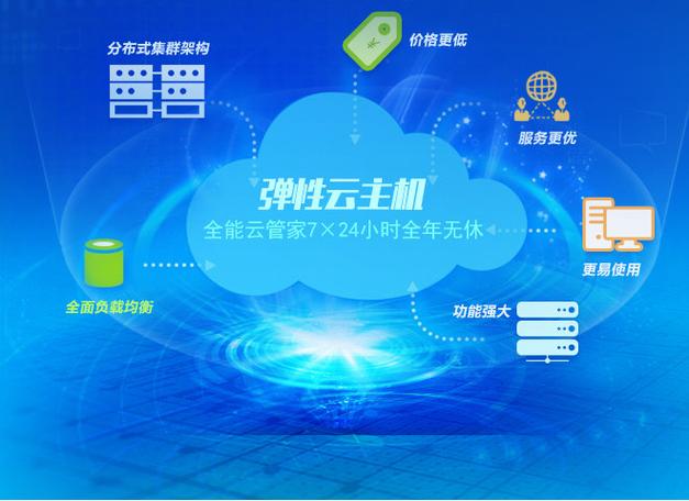 二度云服务器的概念及其重要性是什么？