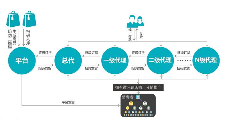 易分销 模板_分销模式怎么做_分销模式app