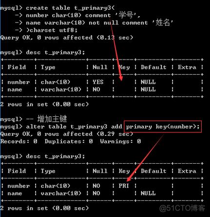 如何在MySQL数据库中区分字段是否存储了空字符串或真正的NULL值？