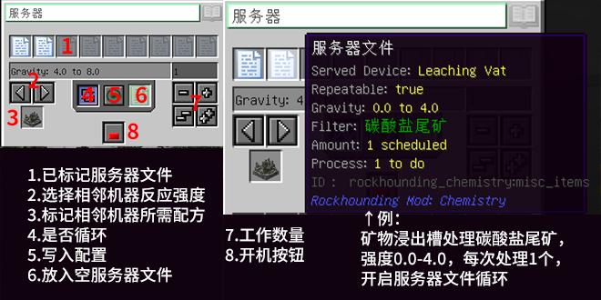 在Minecraft服务器中，通常存放游戏数据和配置文件的文件夹有哪些名称？