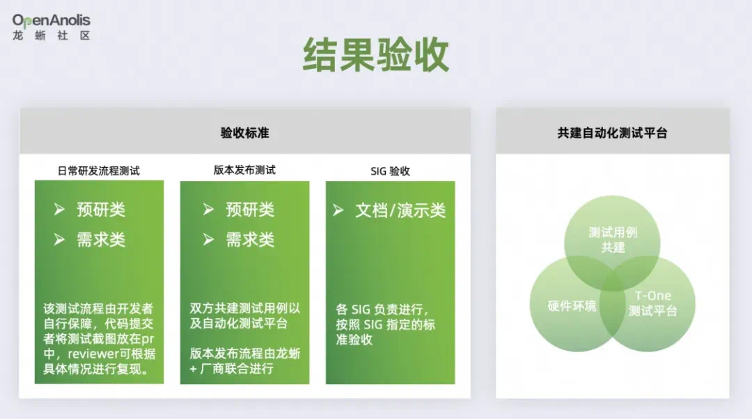 linux工程管理工具_linux svn 用户管理工具_linux系统工具