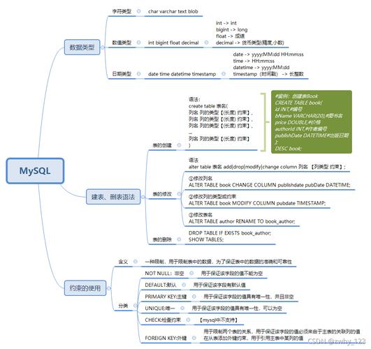 如何正确配置Microsoft SQL Server到MySQL的迁移设置？