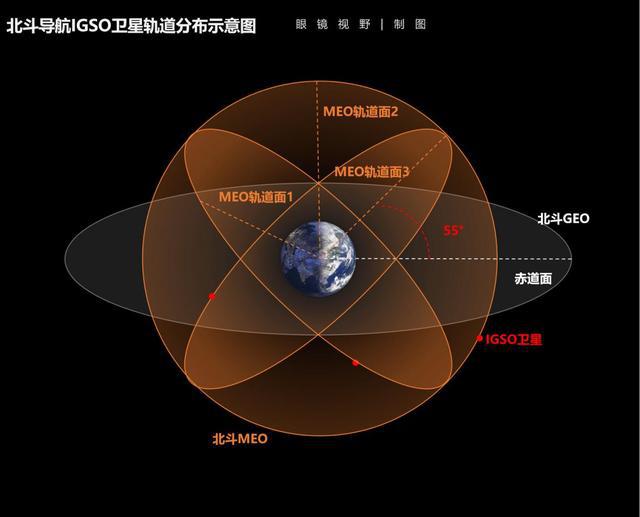 导航仪的工作过程_导航仪的工作原理是什么_gps导航仪工作原理