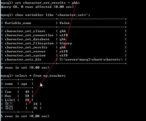 如何在GaussDB(for MySQL)中修改数据库的字符集？