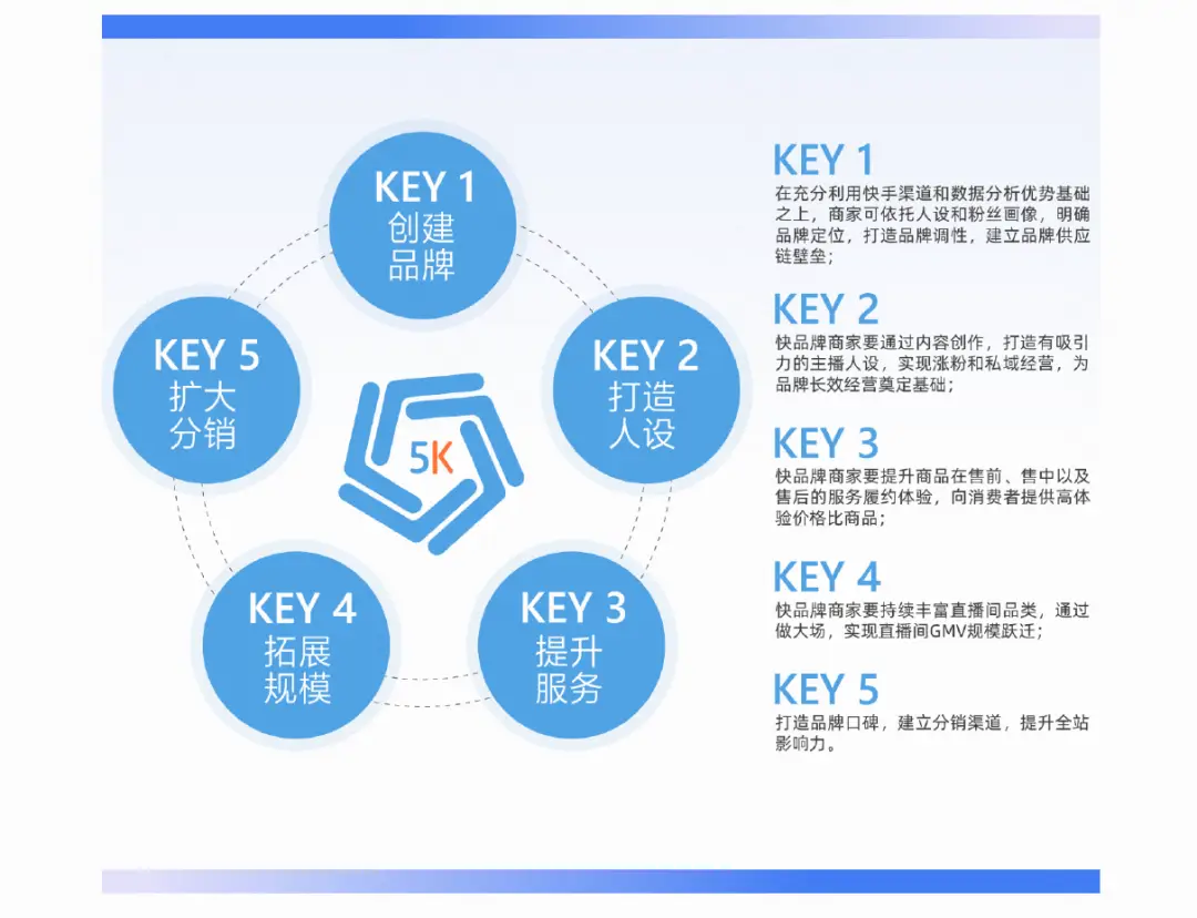 分销模式app_分销模式怎么做_易分销 模板