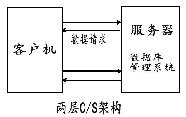 服务器端开发学习路径，应该关注哪些关键技能和知识领域？