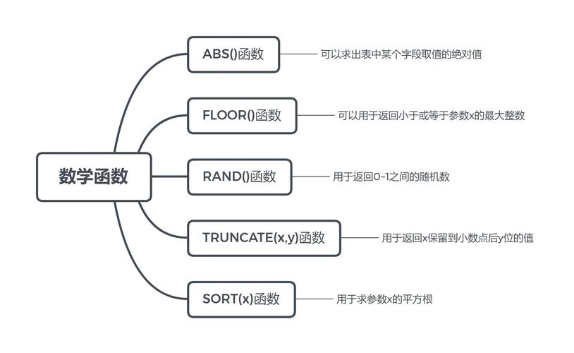 MySQL数据库中DOUBLE类型的默认精度是多少，如何通过函数调整精度？