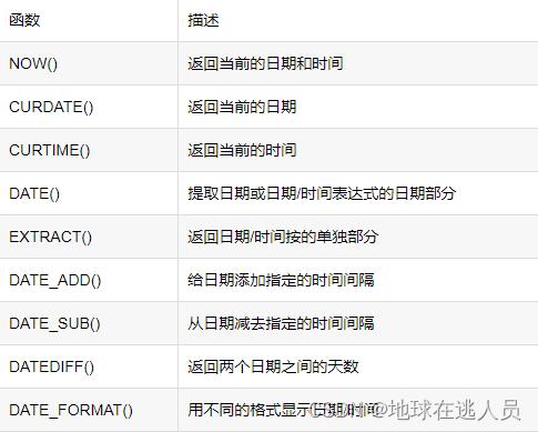 如何在MySQL数据库中实现日期选择功能？