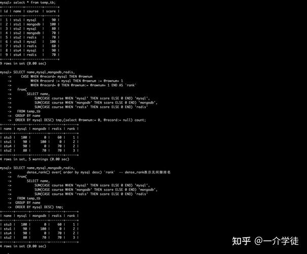 如何在MySQL数据库中实现行列转换？