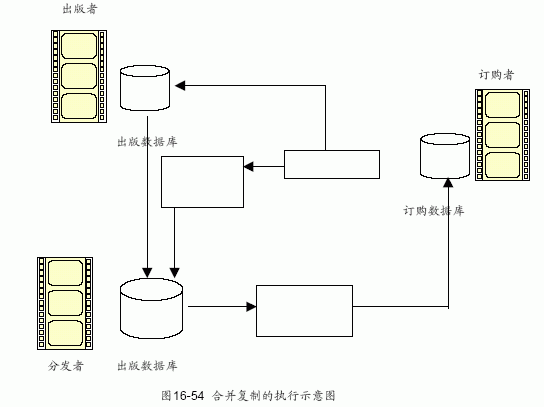 如何实现MySQL数据库中的两个数据集的合并操作？
