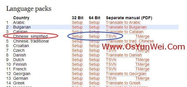 如何在Linux环境下配置SVN服务器并设置数据源？