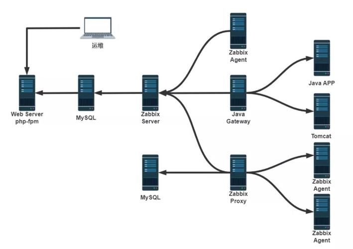 如何在Linux系统中实现自动化部署？