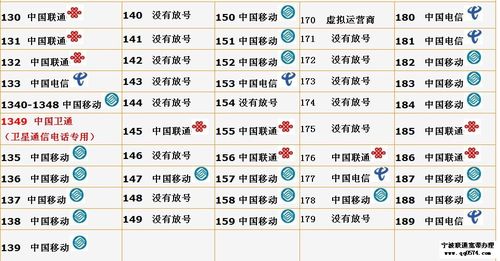 虚拟应用商手机号的含义是什么？