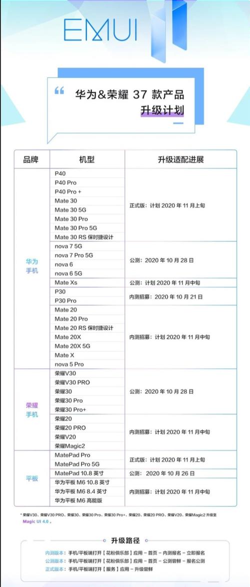 华为EMUI 11的正式推送日期是何时？