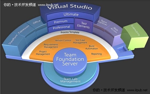vs 企业版 专业版区别_专业和企业版哪个好_专业版跟企业版有什么区别