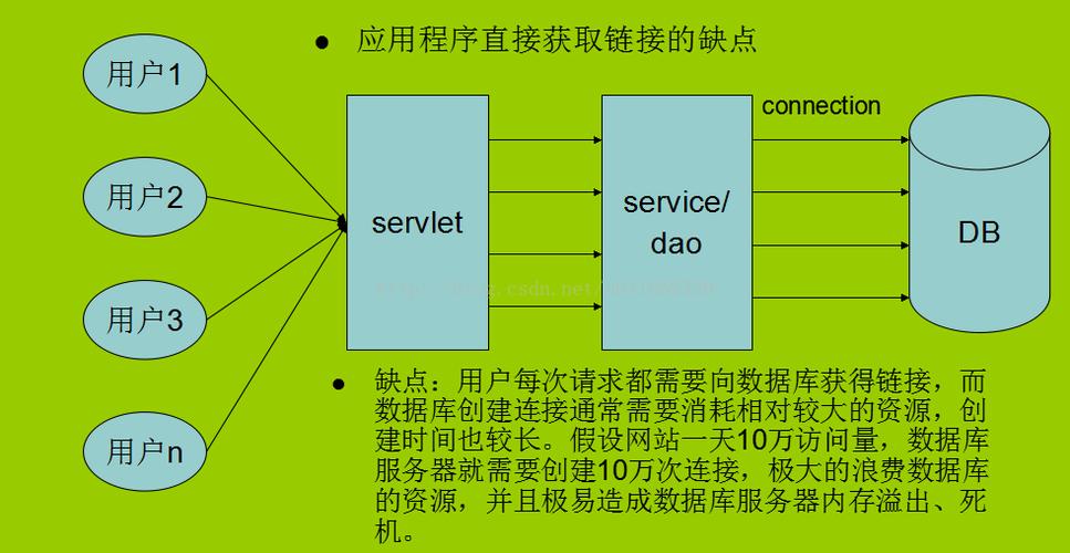 如何配置云数据库MySQL以连接多个数据库？