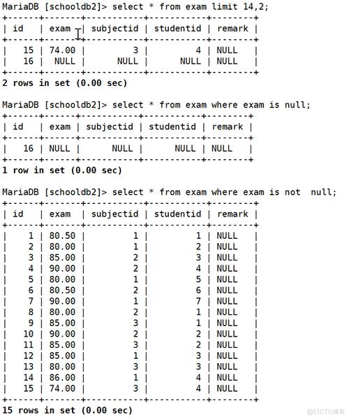 如何在MySQL数据库中重命名字段以优化数据结构？