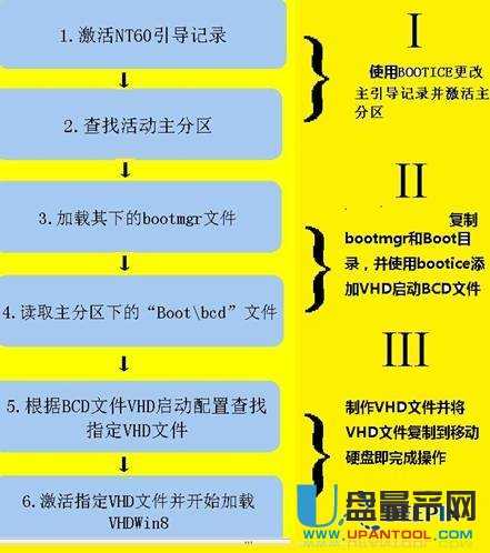 给移动硬盘分区主分区_如何分配移动硬盘的分区盘符_新移动硬盘分区教程
