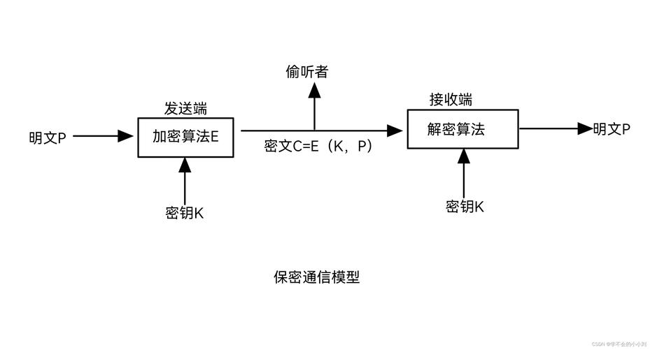 MySQL数据库中采用了哪些加密算法来保护数据安全？