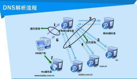 服务器配置多个IP地址的目的与优势是什么？