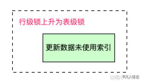 如何在MySQL备份过程中正确使用锁以避免数据不一致？
