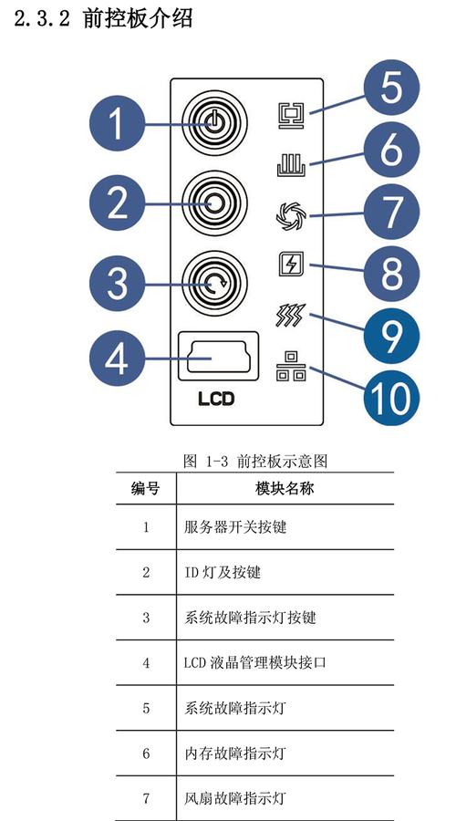 服务器的波浪形指示灯究竟有什么功能？