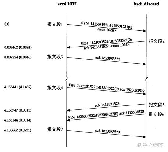 MySQL数据库通信协议有哪些核心特性？