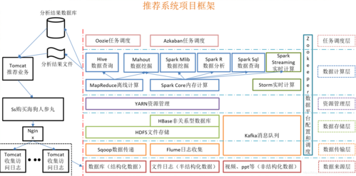 如何规划和部署一个高效的Linux CDN解决方案？